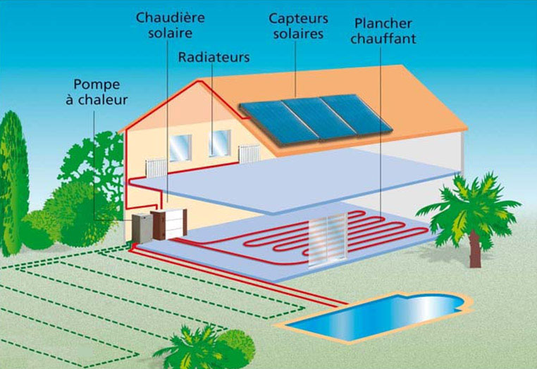 Quelle pompe à chaleur choisir pour sa maison ?